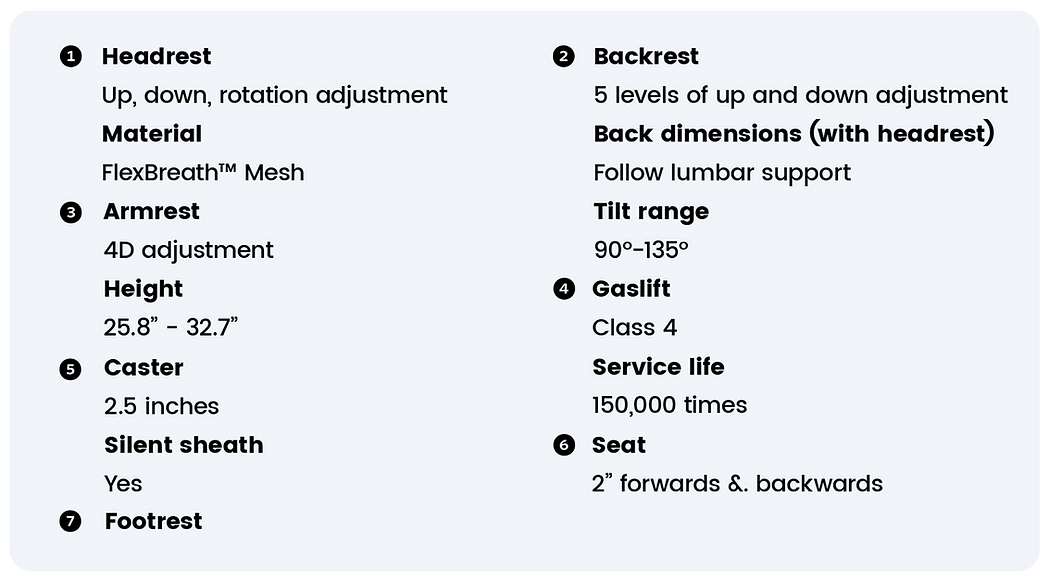 Specifications